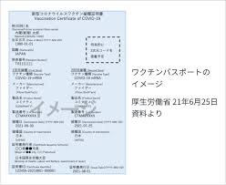 Jun 07, 2021 · ワクチンパスポートは加藤勝信官房長官を筆頭に、外務省や厚生労働省でつくるチームで検討を進めている。パスポートには接種時期やワクチンのメーカーが明記されるほか、将来的にはスマートフォンのアプリでの管理をめざす。 ãƒ¯ã‚¯ãƒãƒ³ãƒ'ã‚¹ãƒãƒ¼ãƒˆ æŽ¥ç¨®è¨¼æ˜Žæ›¸ Yahoo ãã‚‰ã—