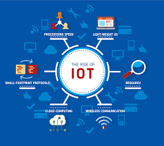 Iot Training Course Classes Learn Internet Of Things With Certification 100 Mnc Job Tops Technologies Iot App Development App Development Companies