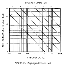 Audiomeasurements Com