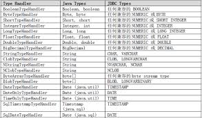 It S Enough For Mybatis To Explain In Detail