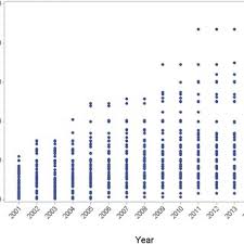 Figure. Federally qualified health center (FQHC) tobacco use prevalence... 