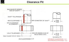 You can use these words with a noun (both books, neither book etc.). Shaft Hole Tolerances For Clearance Interference Fits Misumi Blog