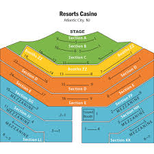 Resorts Atlantic City Superstar Theater Tickets Resorts