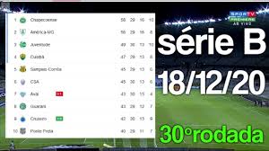 Twenty teams competed in the tournament, twelve returning from the 2019 season, four. Tabela Do Brasileirao Serie B 2020 Hoje 30Âª Rodada Classificacao Do Brasileirao 18 12 2020 Youtube