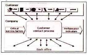 Resultado de imagen de Define One Way Communication 
