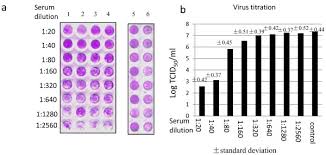 neutralization of gcrv by anti vp5 polyclonal antibody a