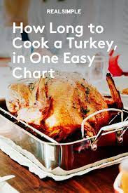 How Long To Cook A Turkey In One Easy Chart Turkey Recipes Thanksgiving Cooking A Frozen Turkey Thanksgiving Cooking