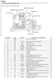 Wiring diagram to her with 1994 honda accord ignition wiring. 93 Honda Accord Fuse Box Clear Balance Wiring Diagram Clear Balance Ilcasaledelbarone It