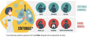 This may affect the functioning of the heart, bladder, intestines, sweat glands, pupils, and blood vessels. Covid 19 Y Disautonomia Mi Disautonomia