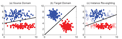 Domain Adaptation For Visual Applications A Comprehensive Survey Arxiv Vanity