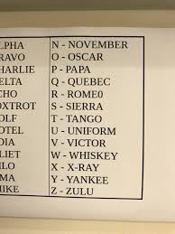 International phonetic association, department of linguistics. The O At The End Of Romeo In The Phonetic Alphabet In My Office Mildlyinfuriating
