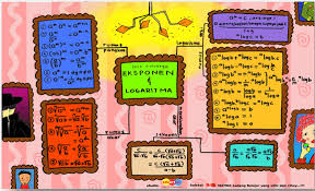 Contoh Mind Mapping Pengertian Jenis Manfaat Aplikasi