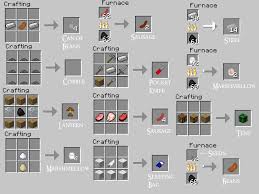 Crafting Minecraft Decorativeaccents Minecraft Crafting Recipes Minecraft Crafts Minecraft Blueprints