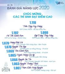 Đo thân nhiệt, khử khuẩn ở các phòng thi, khẩu trang, bố. Thá»§ Khoa Ká»³ Thi Ä'anh Gia NÄƒng Lá»±c Ä'áº¡t 1 118 Ä'iá»ƒm Bao Phá»¥ Ná»¯