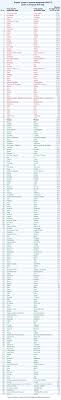 + in the netherlands may indeed be classed as red by other eu members. Health Ministry Updates List Of Red And Green Zone Countries