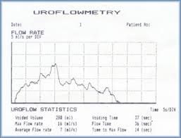 Uroflowmetry Used To Detect The Deficinecy In Urinary