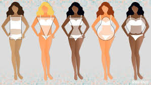 Not Sure Which Fruit Your Body Resembles And What It All Means Here Are The Basics To Dressing Your Body Body Shape Chart Body Types Women Body Shape Guide