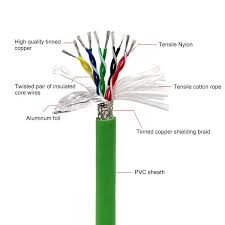 Servo Encoder Cable Shielded Twisted Pair 4/6/8/12 Pin 1-5 ...