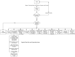 perspectives of the journal of construction engineering and