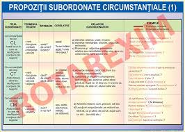 Propozitii Subordonate Circumstantiale Map Printables Map Screenshot