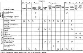 Machinery Troubleshooting Sciencedirect