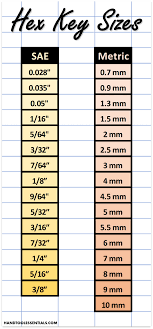 This is a highly but when you have a machine down, the last thing you want to do is take out your measuring tools and charts to find what threads are on your solenoid valve. Allen Wrench Sizes Chart For Metric Sae Hex Keys Standard Sets