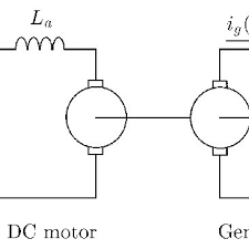 Carefully build this circuit on a breadboard or other convenient medium. Equivalent Circuit For A D C Motor Generator Group With A Tachometer Download Scientific Diagram