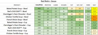 Red Robin Nutrition Information And Calories Full Menu