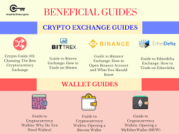 Guide To Crypto Technical Analysis Introduction To