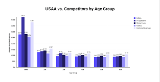 Jul 22, 2021 · insurance. Usaa Insurance Unbiased August 2021 Review The Zebra