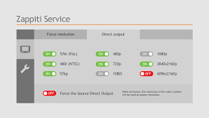 Zappiti Mini 4K HDR 多媒體播放器