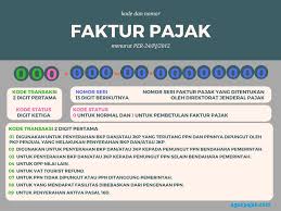 Sebelum meminta nomor seri faktur pajak, pkp wajib melakukan pelaporan spt ppn 3 masa terakhir. Formulir Permintaan Nomor Seri Faktur Pajak 2019