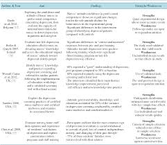 table 3 from review of nurses knowledge of delirium