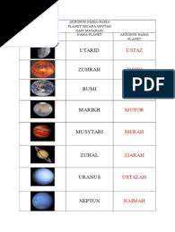 Mau tau kemampuan bahasa inggrismu??? Akronim Nama Planet