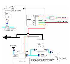 I'm trying to wire a new control box and pressure switch into my system. Furnas Pressure Switch Wiring Diagram Circline Wiring Diagram Bonek Tukune Jeanjaures37 Fr