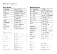 Metric System Convertion Table Technicalsiksha Info