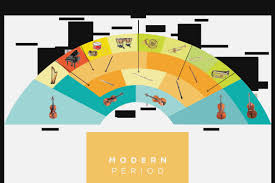 14 Scientific Bass Concert Hall Seat Map