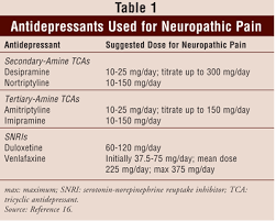 The Use Of Antidepressants For Chronic Pain