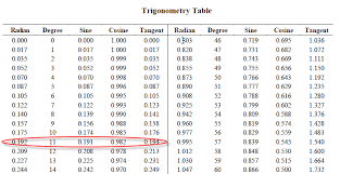 sir can u explain me how to find tan inverse in log books