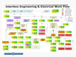 Fwb Electrical Deliverables Interdisciplinary Interfaces