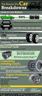Infographic Top Reasons For Car Breakdowns - Httpbitly1talwlq Car Hacks Car Maintenance Car Fix