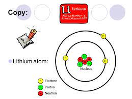 And you thought you were strange? Atomic Structure Science 10 Copy Lithium Atom Ppt Download