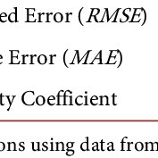 Faceţi clic pe dolari americani sau lei moldoveneşti pentru a converti intre aceasta si toate celelalte monede. Pdf Modeling Exchange Rate Volatility Application Of The Garch And Egarch Models
