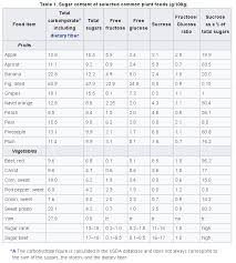 Processed Food Junk Food Salt Sugar Additives