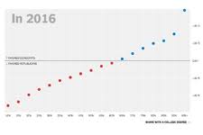The Age That Women Have Babies How A Gap Divides America The New York Times