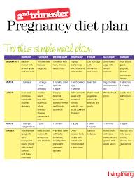 Healthy Egnancy Meal Plan Second Trimester Diet Living And