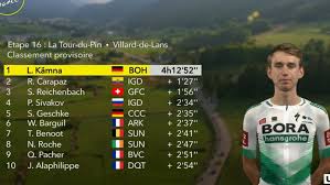 Cabe señalar que el único colombiano en ganar el tour de francia es egan bernal, pero no participará en esta edición porque se enfoca en la vuelta a españa tras su reciente título del giro de italia. Tour De Francia 2020 Resumen Y Clasificacion Tras La Etapa 16 Del Tour De Francia Marca