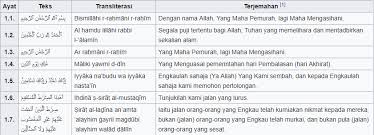 Oct 24, 2020 · 7 kelebihan surah al fatihah yang kita baca setiap hari. Semak Balik Bacaan Kita Ini Adalah 27 Kesalahan Dalam Membaca Surah Al Fatihah