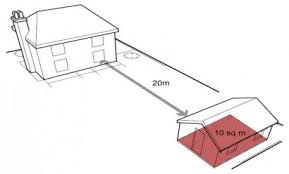 Planning Permission Building Regulations For Garden Buildings