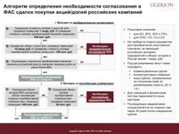 Predvaritelnoe Soglasie Fas Na Sovershenie Sdelki Pravo I Zakon